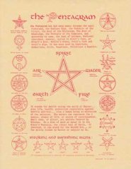 Pentagram poster