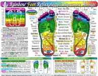 Foot Reflexology - Click Image to Close