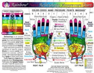 Hand Reflexology