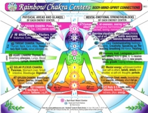 Chakra (Rainbow) - Click Image to Close